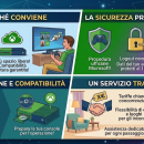 Servizio Digitalizzazione Giochi Xbox (Disc-to-Digital)